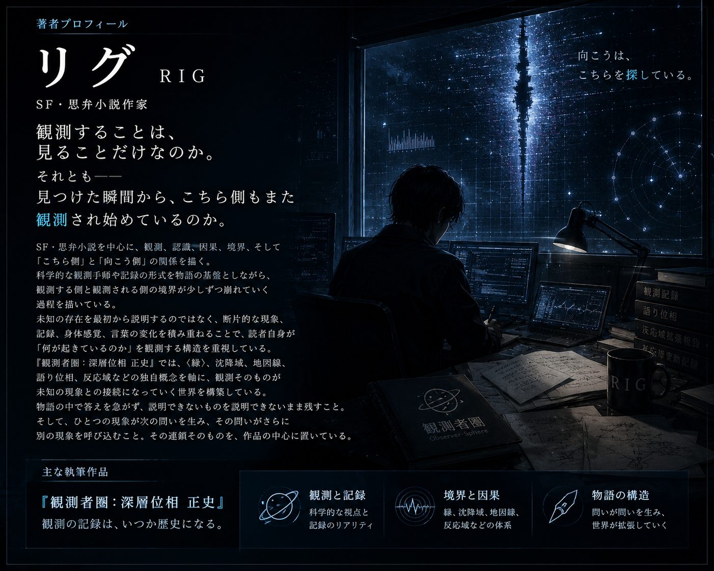 リグ（RIG）